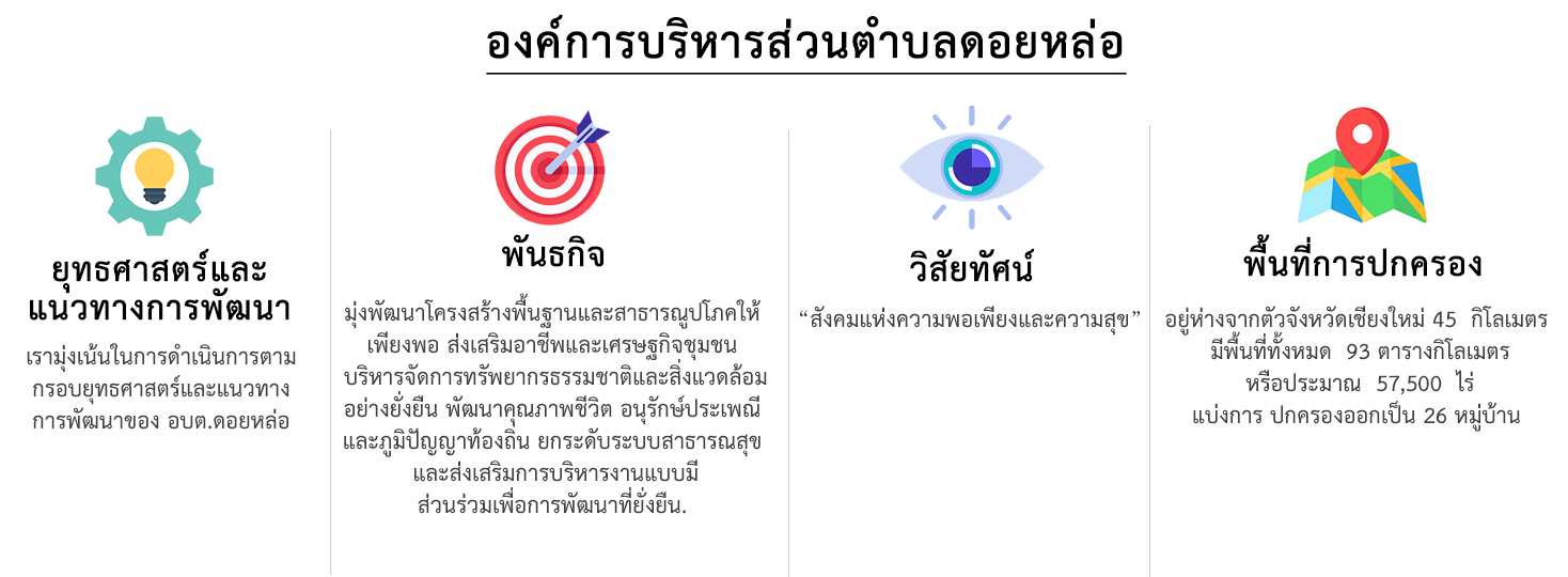 ยุทธศาสตร์